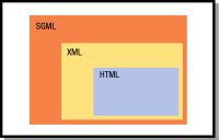 Esquema en el que se ve cómo XML engloba a HTML, y ambos están englobados en SGML.