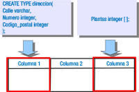 Dibujo que muestra una fila de 3 columnas. Sobre las columnas 1 y 3, una flecha hacia abajo y encima un cartel con una definición de tipo de dato de usuario.