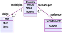 Dibujo que muestra un diagrama que representa el esquema de ua base de objetos.