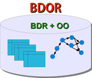 Dibujo que muestra un cilindro gris incluyendo tres rectángulo azules y una grafo. Encima aparece el rótulo BDOR=BDR+BDOO.