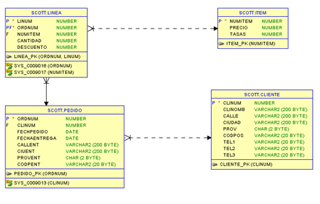 Modelo UML