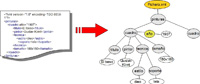 Dibujo que muestra a la izquierda un documeto XML y a la derecha su transformación en árbol con nodos.