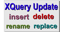 Dibujo que muestra  un cartel gris claro con las palabras: Update Xquery (azul), insert(lila), delete(rojo), rename(verde), replace(turquesa).