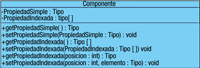 Esquema de propiedades de componentes en interfaces gráficas.