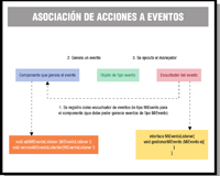 Imagen de un esquema gráfico.