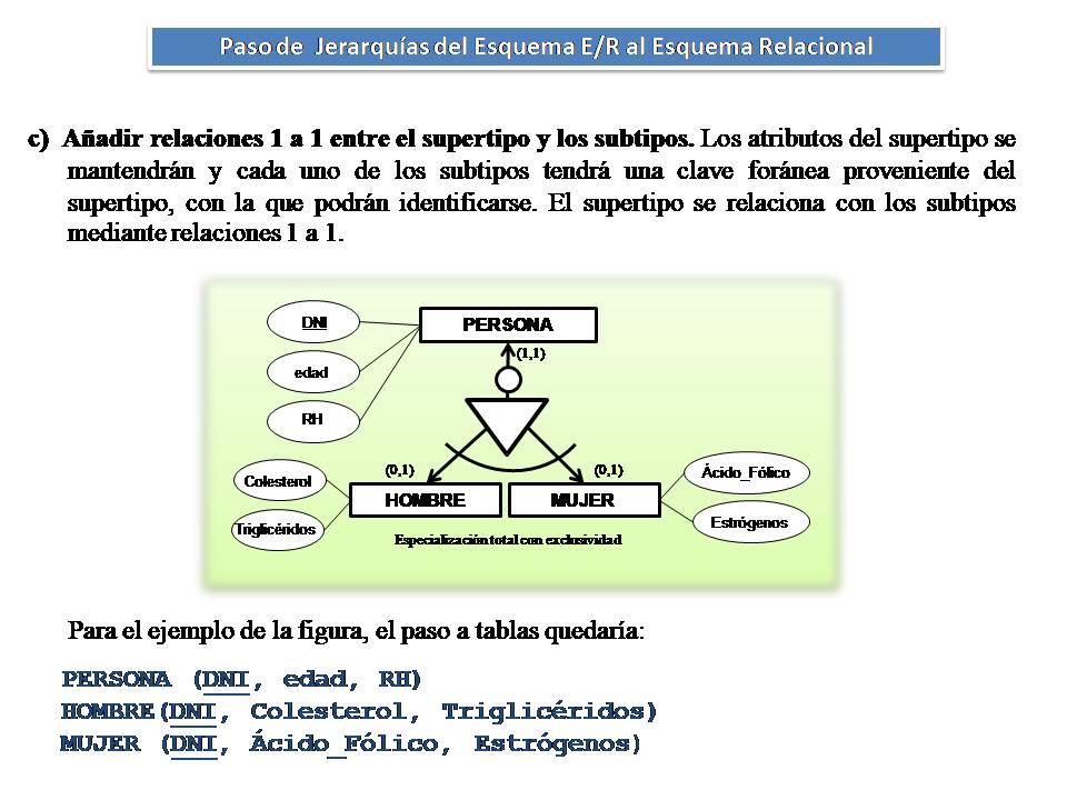 Representación  de creación de relaciones 1 a 1 entre el supertipo y los subtipos quedando 3 tablas