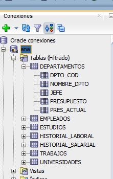 Captura de pantalla que muestra el árbol de tablas de c##ana desde SQLDeveloper