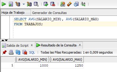 Captura de pantalla de la ejecución de la sentencia  SELECT AVG(SALARIO_MIN), AVG(SALARIO_MAX)  FROM TRABAJOS; en SQLDeveloper