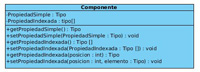 Ilustración de Iuna clase de Visual Paradigm. Es un rectángulo dividido en tres zonas, en la zona superior aparece el texto Componente, en la central el texto "Propiedad: tipo" y "PropiedadIndexada:tipo" y en  la inferior el texto "getPropiedad():tipo" y debajo "setPropiedad(propiedad:tipo):void", después "getpropiedadIndexada(): tipo[]", "setPropiedadindexada(propiedad:tipo[]):void", "getpropiedadIndexada(posicion:int): tipo" y  "setPropiedadIndexada(posicion:int, elemento:tipo):void".