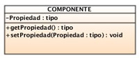 Imagen que muestra la definición de una clase componente. Está formada por un rectángulo dividido en tres zonas, la superior con el texto “Componente”, en el medio el texto “Propiedad: tipo” y la inferior con el texto “getPropiedad():tipo y debajo “setPropiedad(propiedad:tipo):void”.