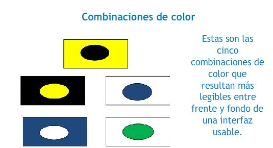 Ilustración en donde se muestra las combinaciones de colores que permiten una lectura más cómoda.