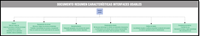 Ilustración de un Documento donde se muestra un resumen de las características más importantes de las interfaces usables.