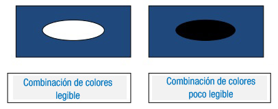 Ilustración de una esquema formado por dos figuras, de izquierda a derecha. La figura de la izquierda consta de dos rectángulos, uno superior y el otro inferior. El superior es de fondo azul y en el centro hay una figura ovalada de fondo blanco. El inferior es de fondo blanco y en su interior se puede leer “COMBINACIÓN DE COLORES LEGIBLE”. La figura de la derecha es de idéntica composición, con dos diferencias: el rectángulo superior es de fondo azul y la figura ovalada es negra. En el rectángulo inferior se puede leer “COMBINACIÓN DE COLORES POCO LEGIBLE”.